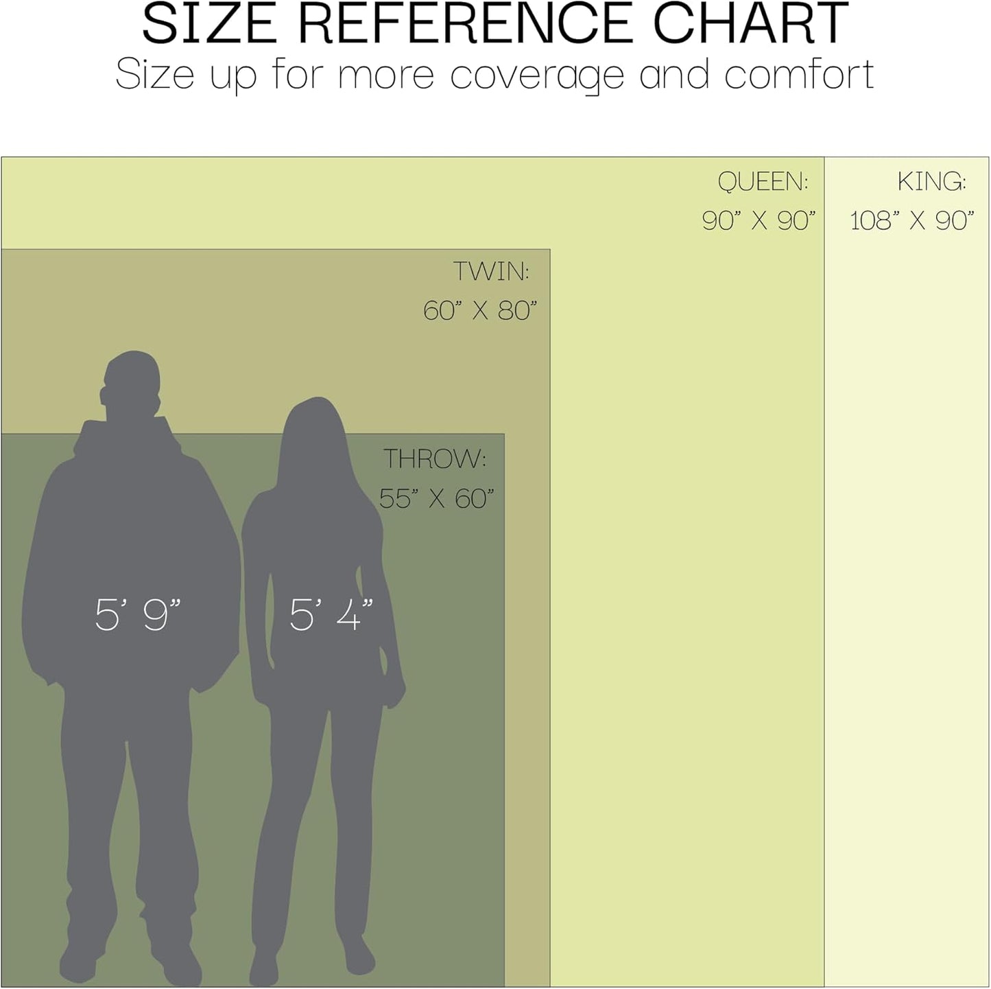 Salt Earth GOTS Certified 100% Organic Cotton Throw Blanket, 55" X 60" Waffle Blankets & Throws for Bed, Throw Blanket for Couch, Modern & Cozy Blanket, All Season,Comfy & Soft Blanket(Charcoal Grey)